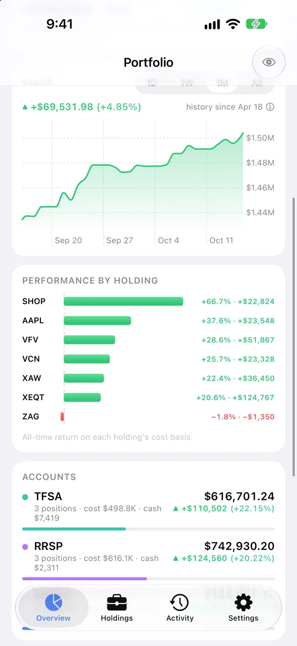 The value chart, performance by holding and the accounts card