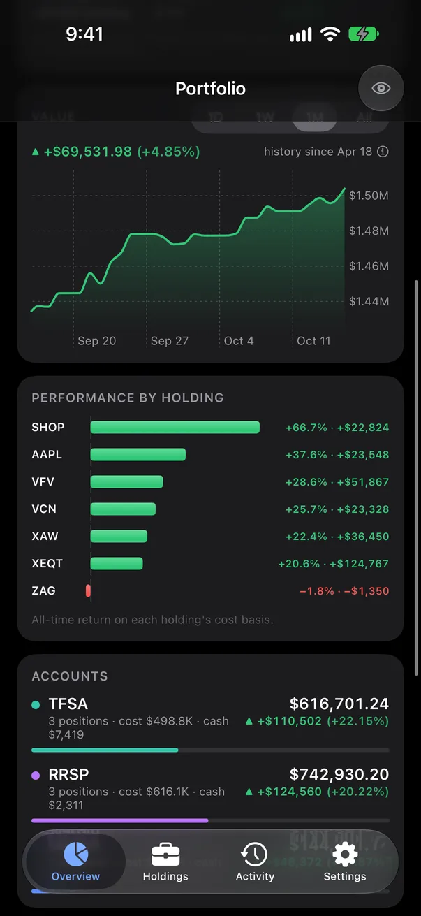 The value chart, performance by holding and the accounts card